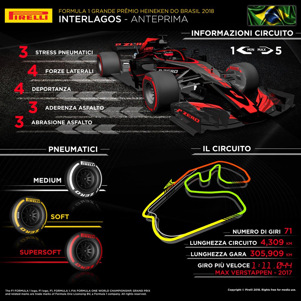 L&#039;infografica di Pirelli per il Gran Premio del Brasile