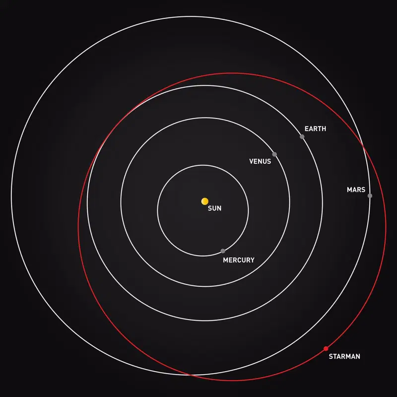 L'attuale posizione della Tesla Roadster a bordo di Falcon Heavy