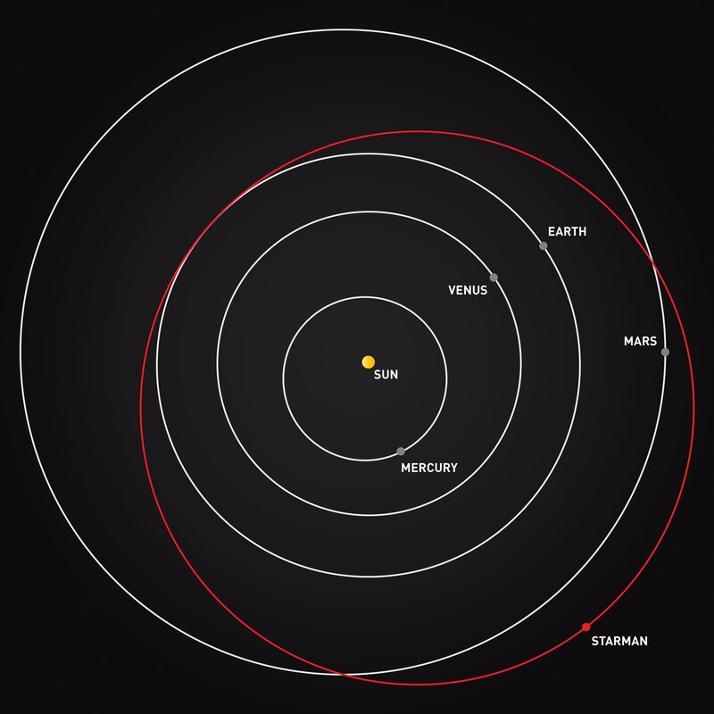 L&#039;attuale posizione della Tesla Roadster a bordo di Falcon Heavy