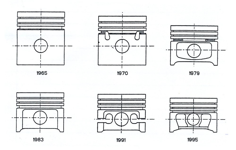 7- L&rsquo;immagine mostra schematicamente come si sono evoluti i pistoni dei motori automobilistici nel periodo tra il 1965 e il 1995. Sono ben evidenti la riduzione della estensione del mantello e la diminuzione del rapporto altezza/diametro