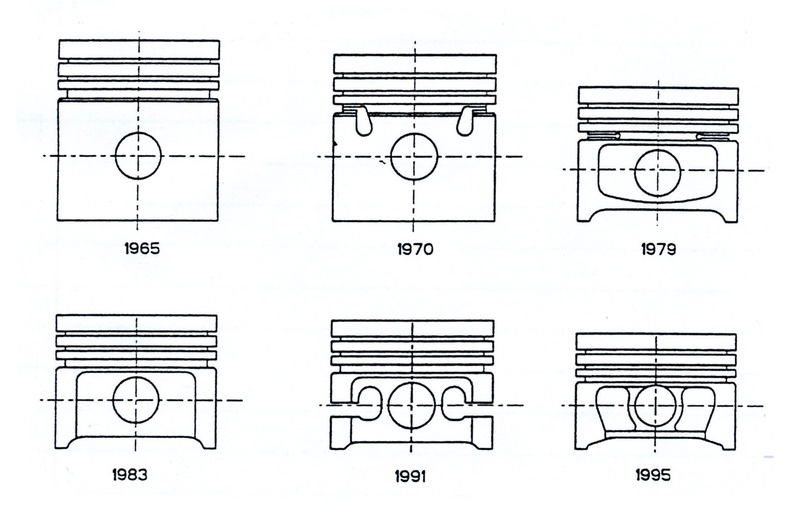 7- L&rsquo;immagine mostra schematicamente come si sono evoluti i pistoni dei motori automobilistici nel periodo tra il 1965 e il 1995. Sono ben evidenti la riduzione della estensione del mantello e la diminuzione del rapporto altezza/diametro