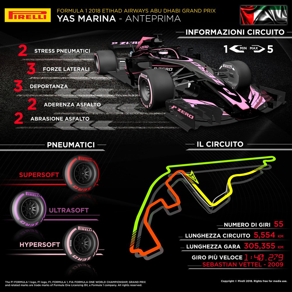 L&#039;infografica di Pirelli per il Gran Premio di Abu Dhabi