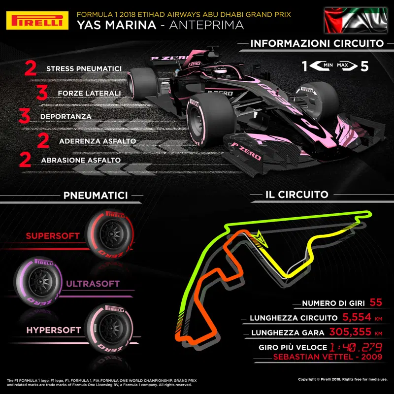 L'infografica di Pirelli per il Gran Premio di Abu Dhabi