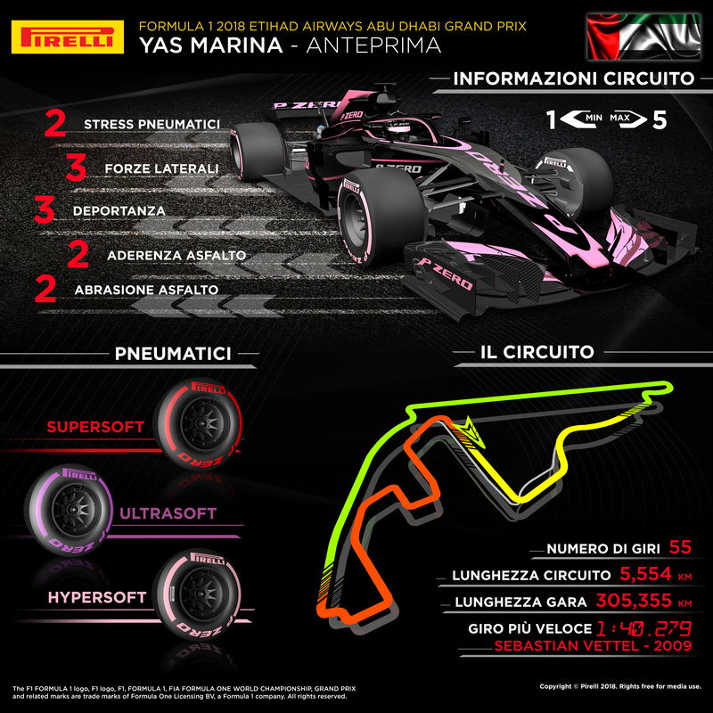 L&#039;infografica di Pirelli per il Gran Premio di Abu Dhabi