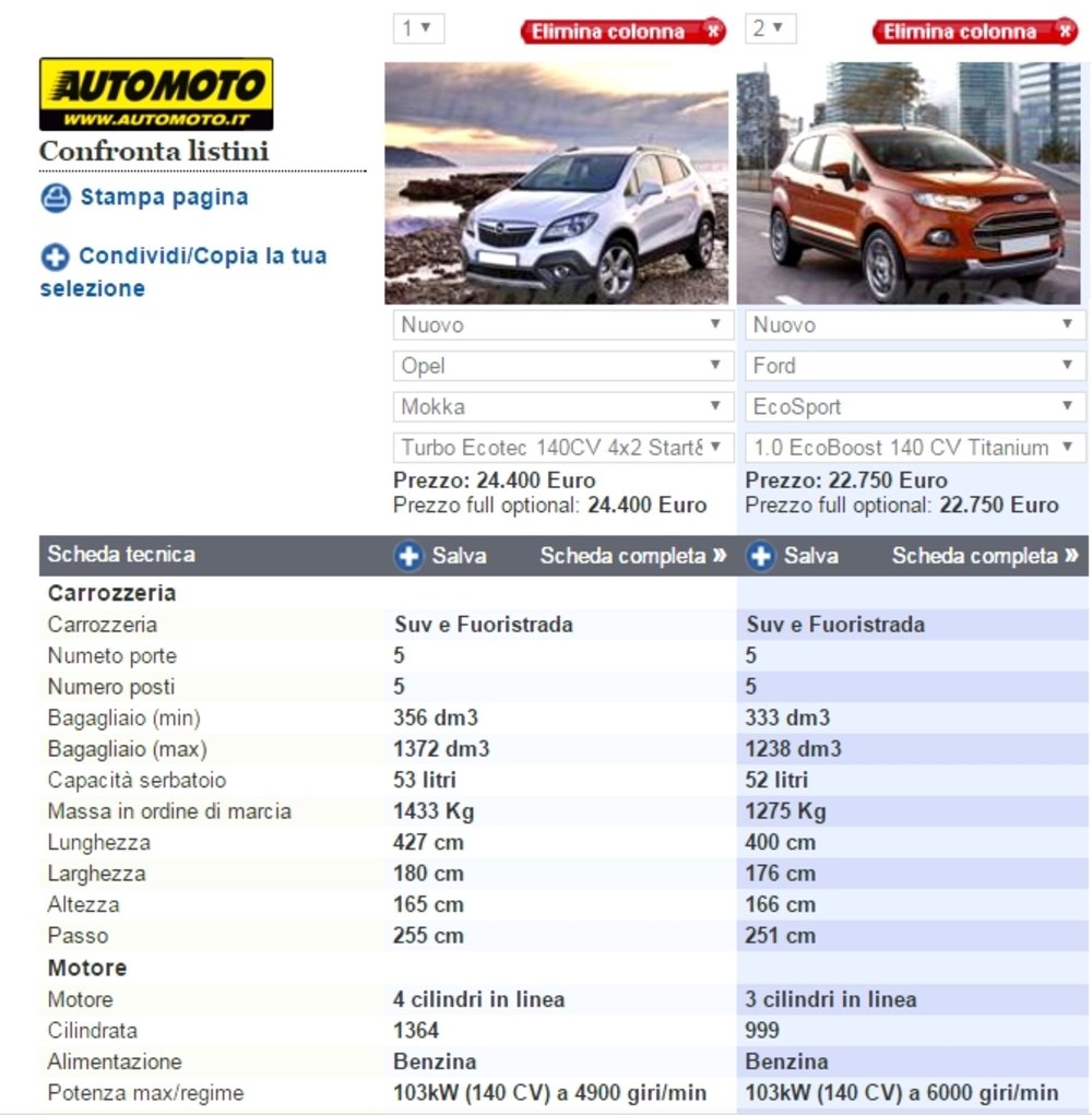 Il confronto numerico di Mokka ed Ecosport grazie al comparatore modelli di automoto.it
