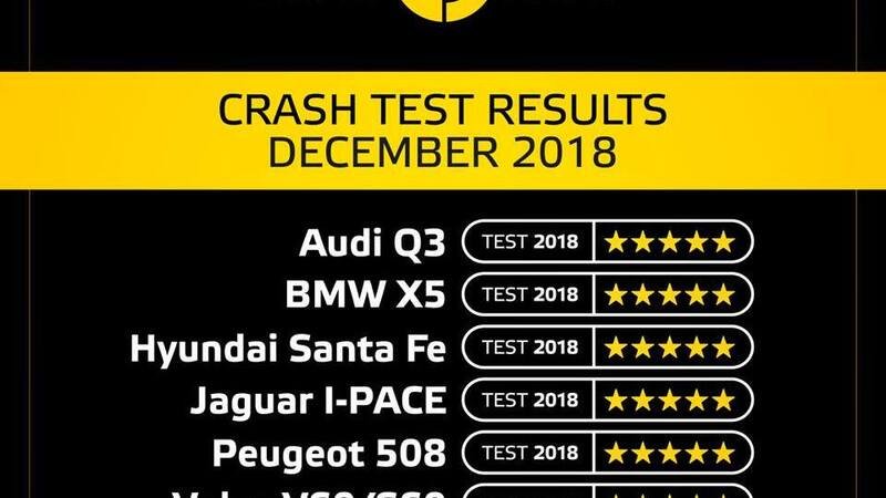Test Euro NCAP 2018: la classifica e le stelle di tutte le auto [video]