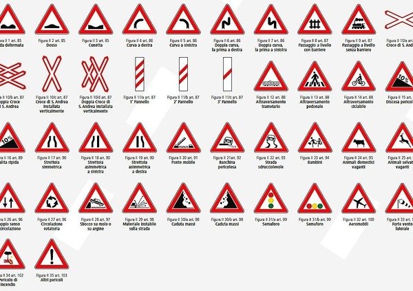 Segnali stradali: spiegazione dei cartelli segnaletici con relative  immagini [foto gallery] - Normative 
