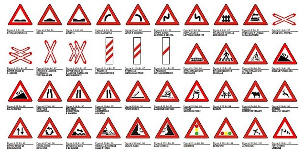 I cartelli stradali che segnalano pericolo in italia