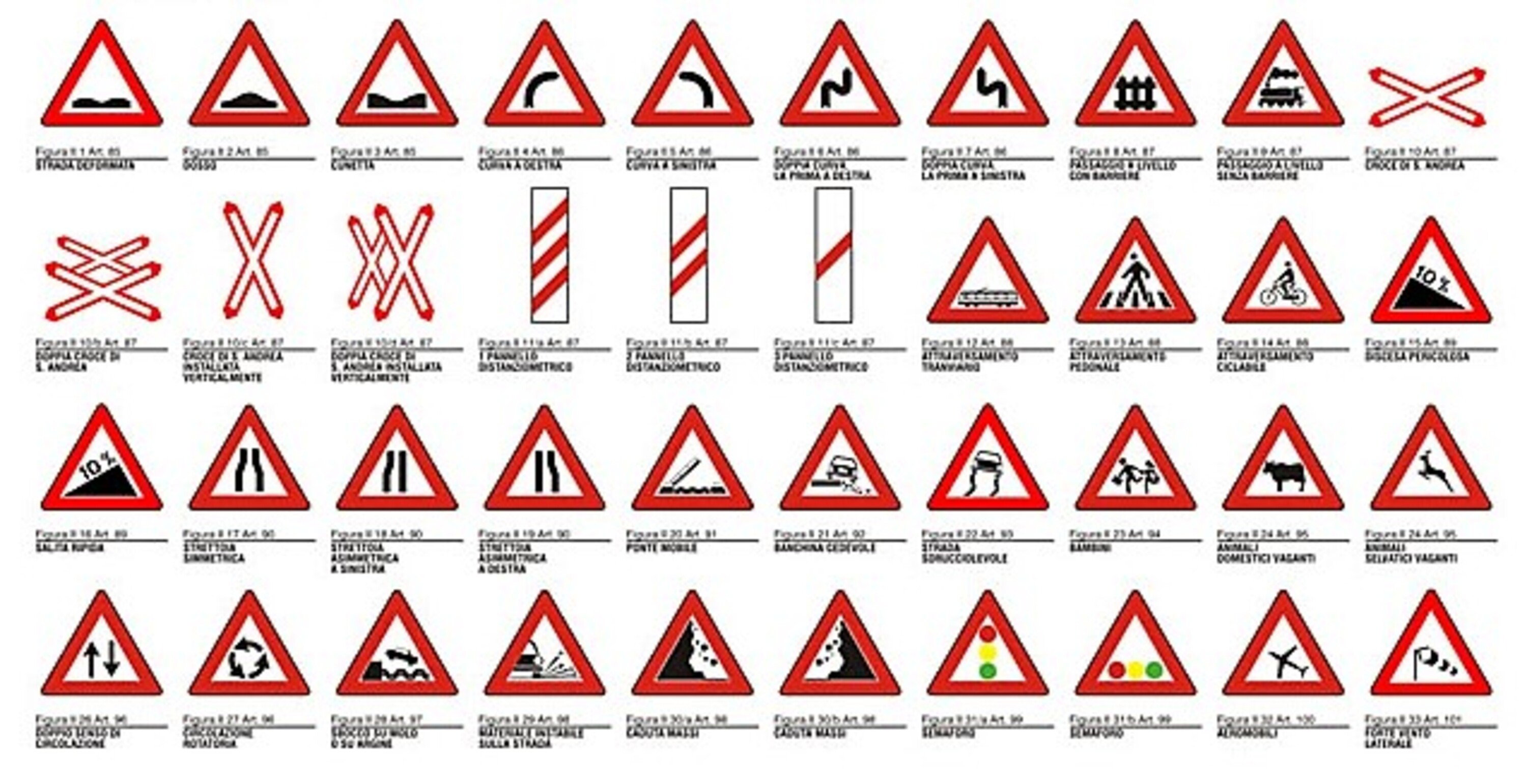Segnali stradali: spiegazione dei cartelli segnaletici con relative