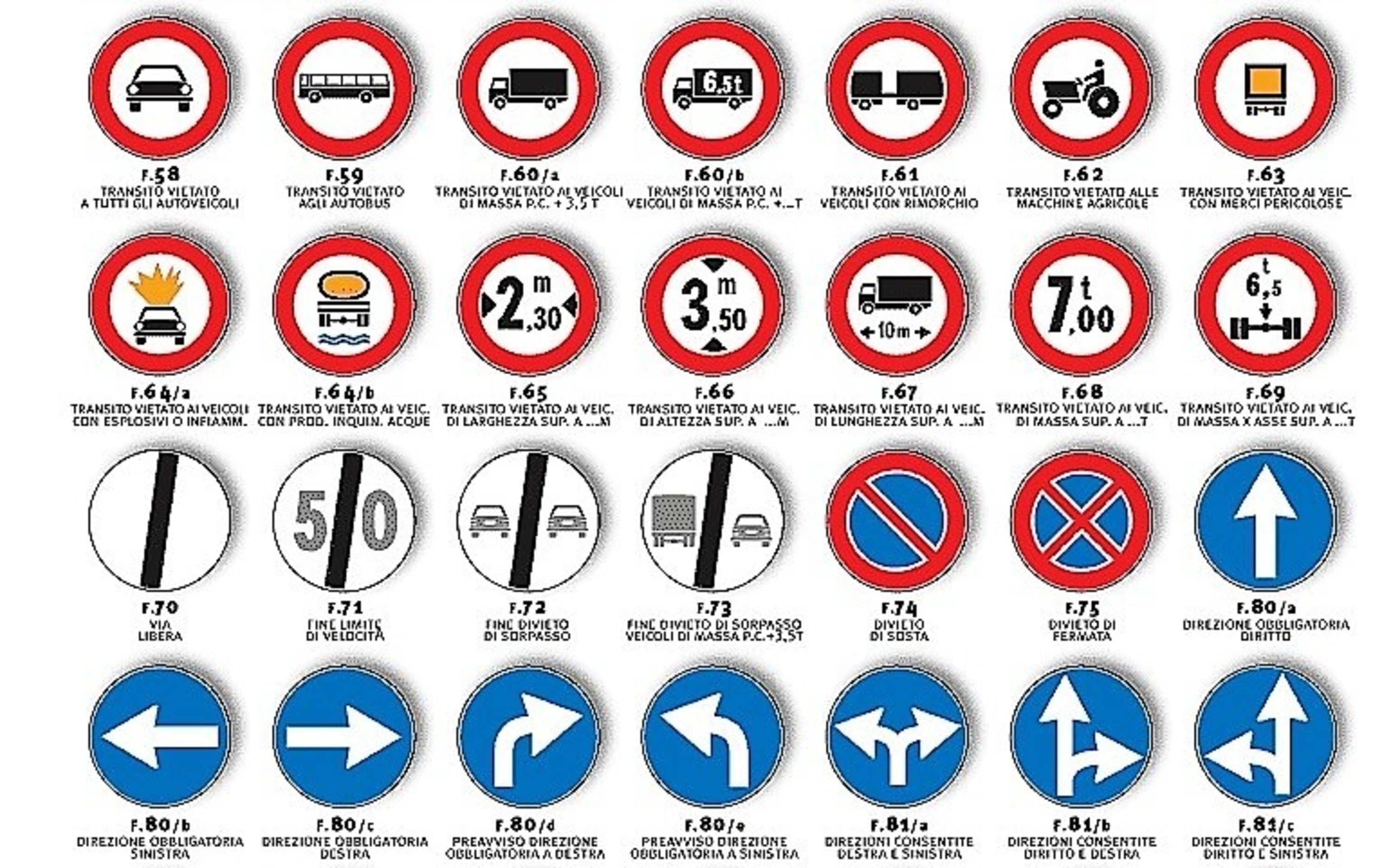 Segnali stradali: spiegazione dei cartelli segnaletici con immagini [foto gallery]