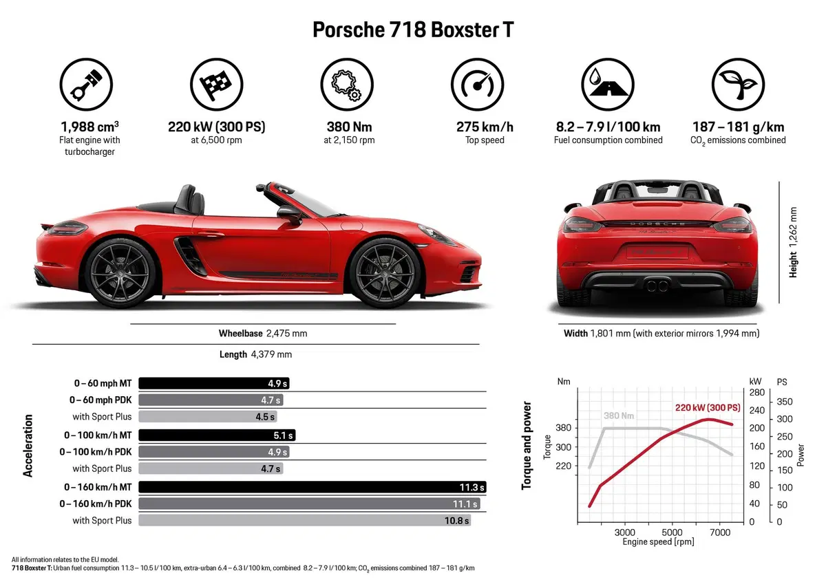 Porsche Cayman e Boxster 718 T: piacere di guida al top (12)