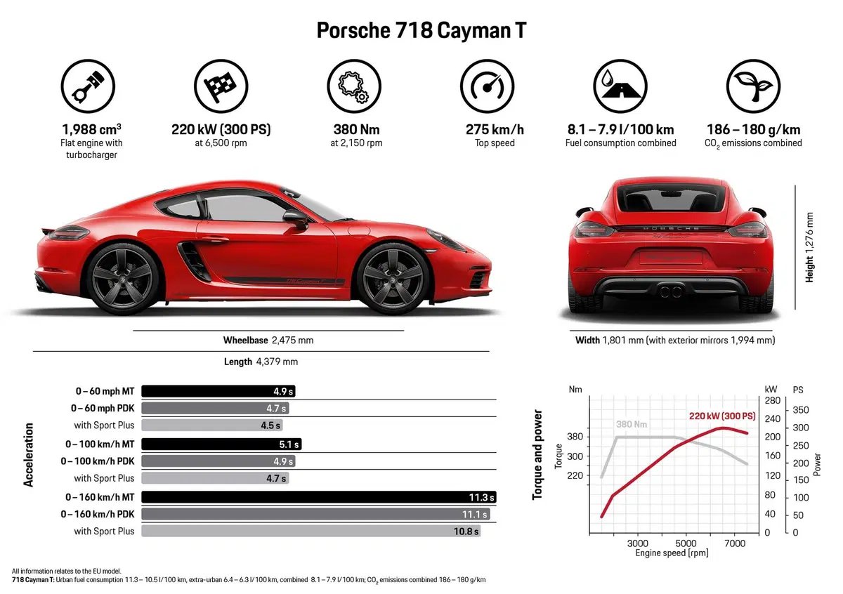Porsche Cayman e Boxster 718 T: piacere di guida al top (15)