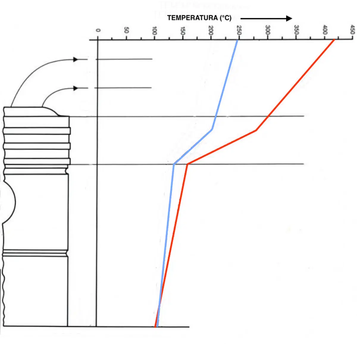 Tecnica: l'evoluzione dei pistoni (Prima parte) (2)
