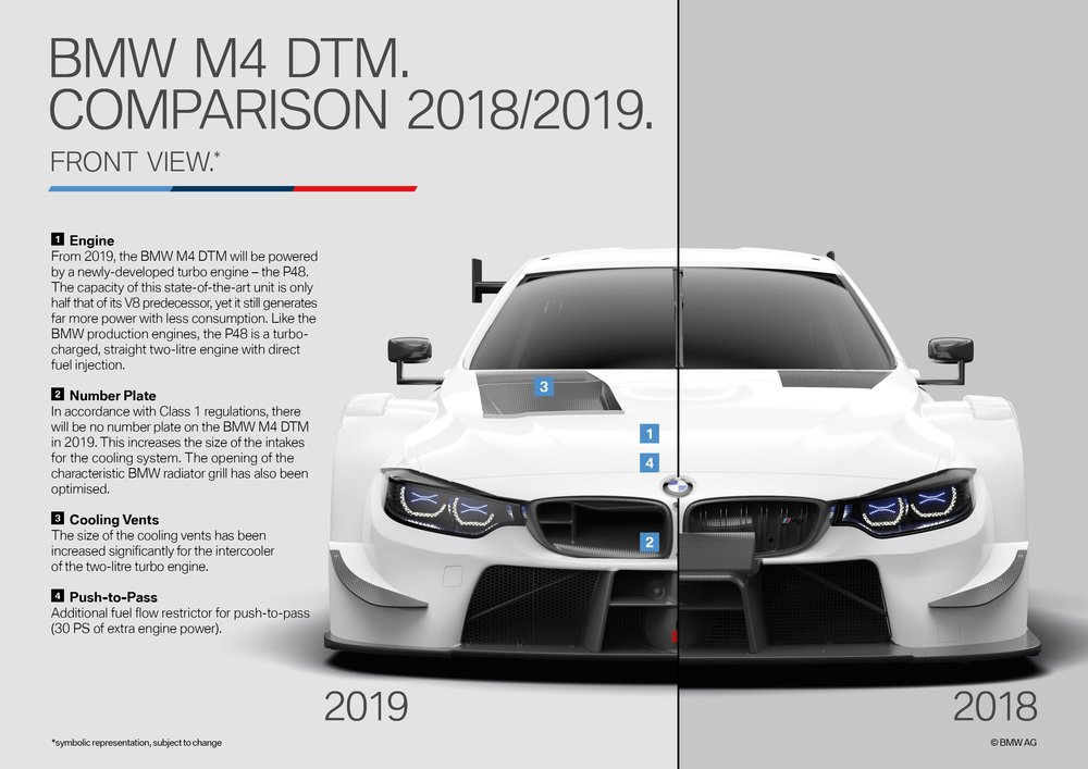 Nuova aerodinamica per le vetture da DTM 2019
