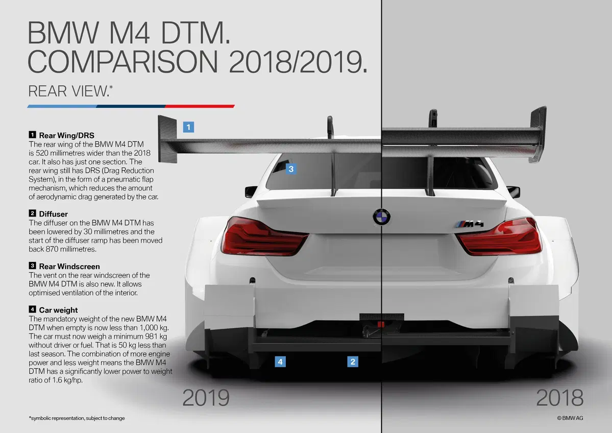 DTM 2019: addio V8, si corre con il 4 cilindri 2.0 turbo! (3)