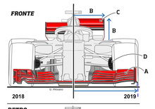 Formula 1 2019, le novità tecniche della stagione 