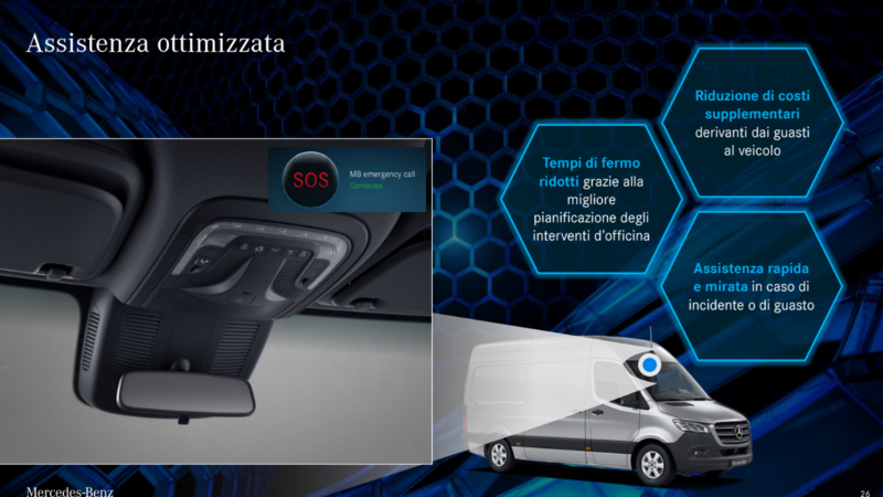 Mercedes PRO Connect, lavoro smart e assistito