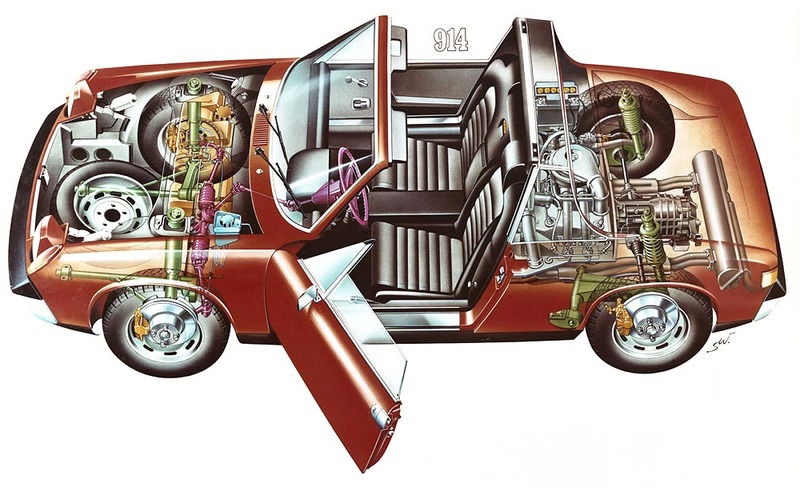 Lo schema della 914/4 con motore VW 1.4 da 80 CV