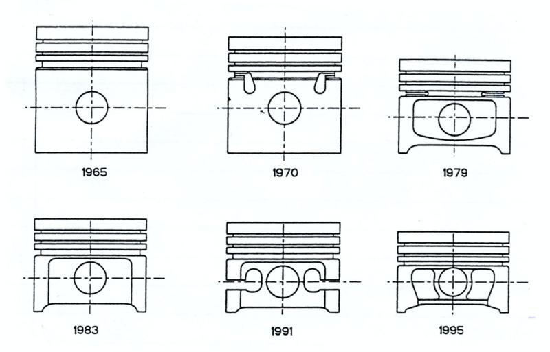 Tecnica e storia, l&#039;evoluzione dei pistoni (Terza parte)