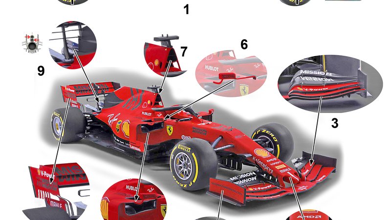 F1 2019: Ferrari SF90, le novit&agrave; tecniche