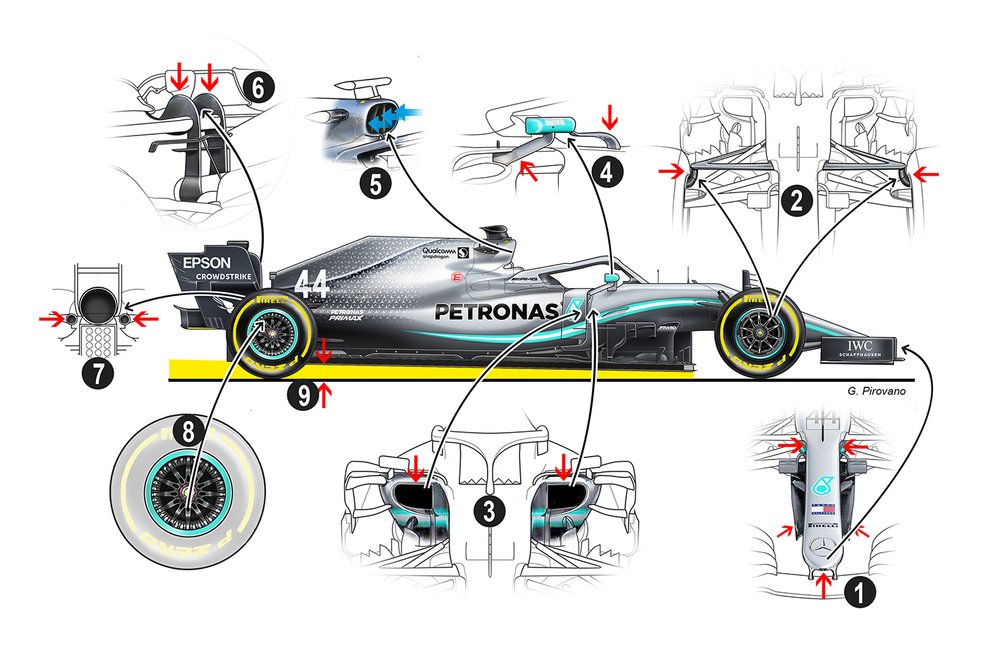 Le caratteristiche tecniche della Formula 1 Mercedes W10