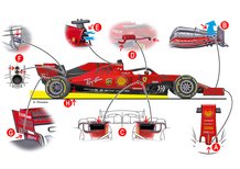 F1 2019: Ferrari SF90 e Mercedes W10 a confronto