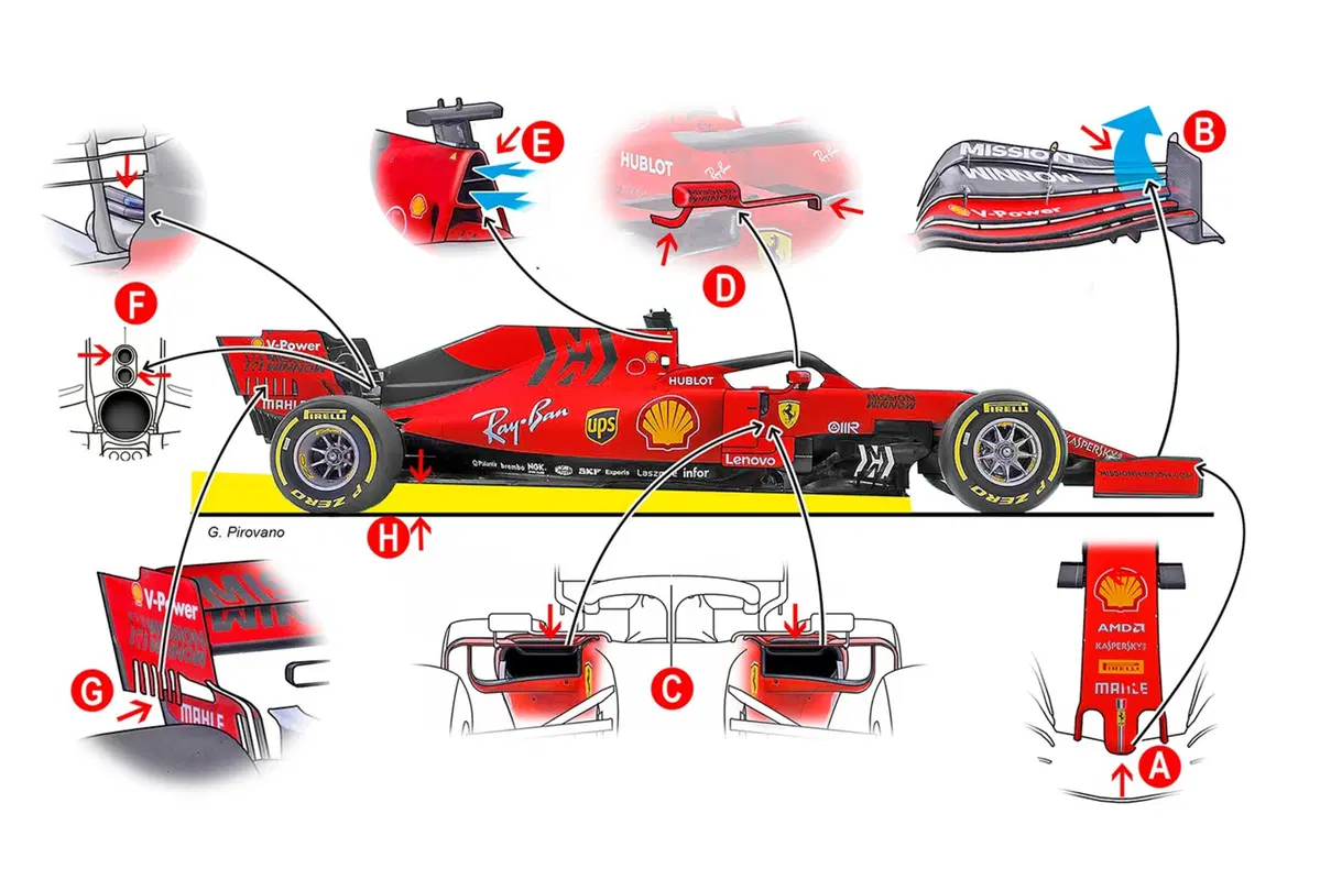 F1 2019: Ferrari SF90 e Mercedes W10 a confronto (2)