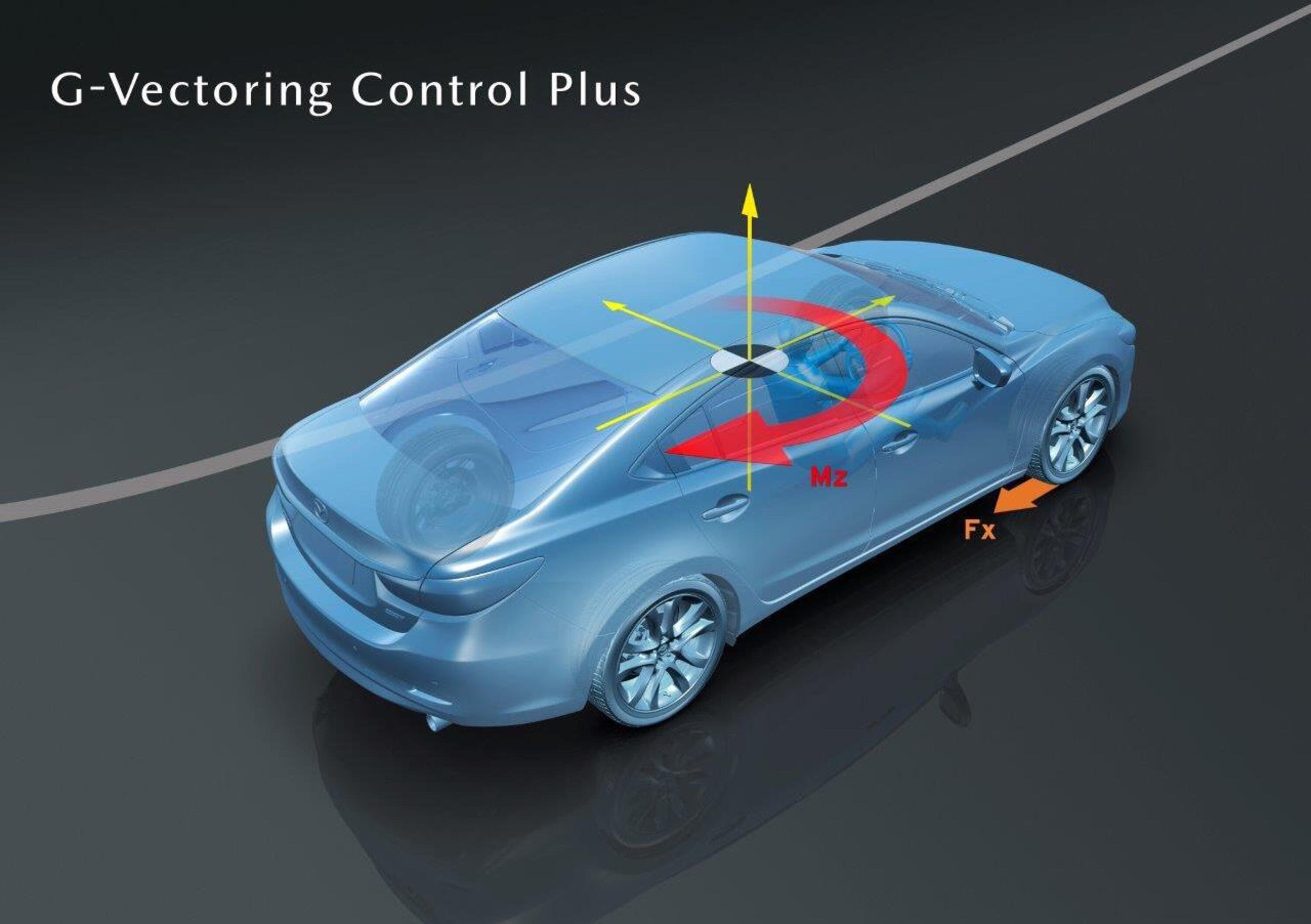 Mazda: pi&ugrave; controllo e sicurezza con il GVC Plus