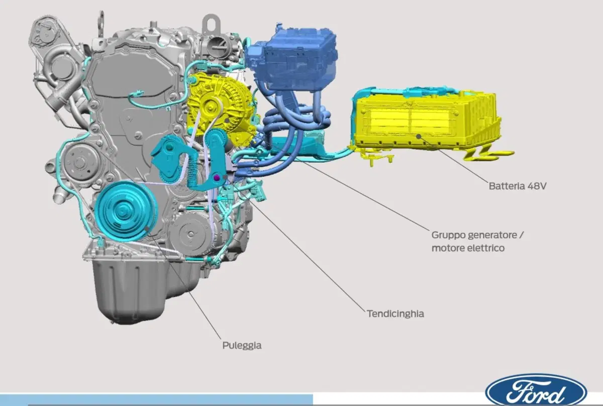 Veicoli Commerciali Ford, In arrivo: nuovi Transit elettrificati ibridi (mHEV+PHEV) (7)