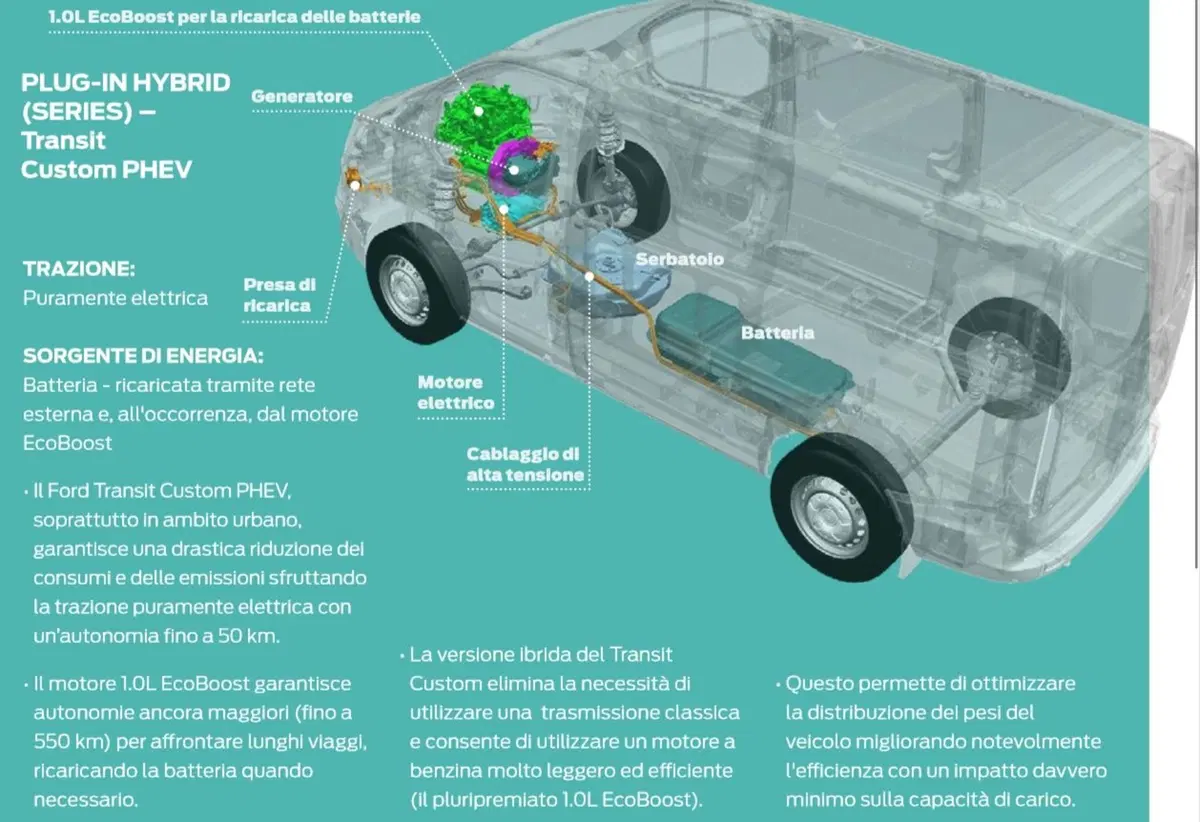 Veicoli Commerciali Ford, In arrivo: nuovi Transit elettrificati ibridi (mHEV+PHEV) (8)