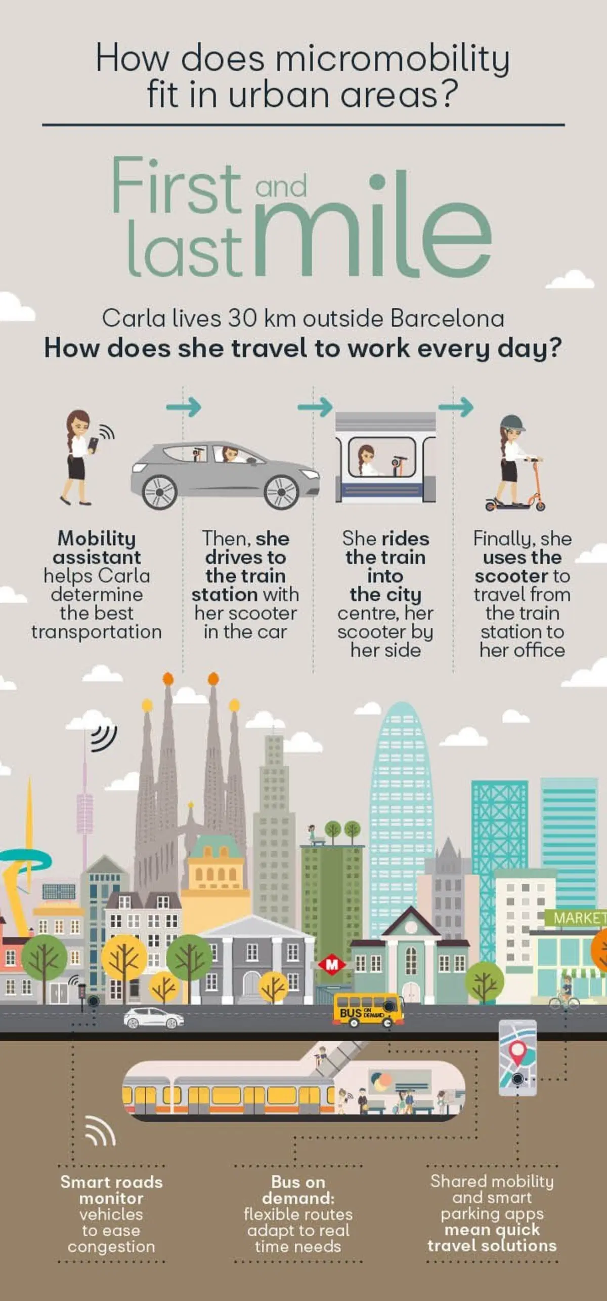 Micromobilità elettrica e condivisa: Seat si specializza pensando alle città del futuro (4)