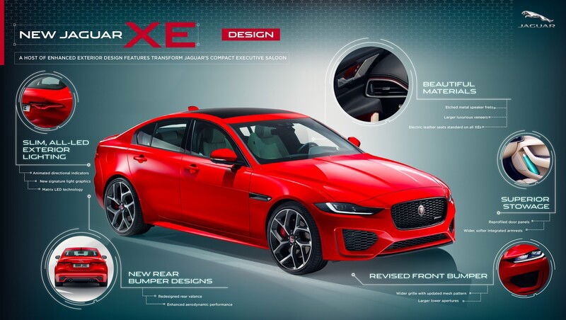 Due benzina (200 CV e 300 CV) e un diesel (180 CV) per la Jaguar XE 2019