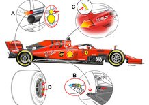 F1 2019: Ferrari, le novità tecniche ai test di Barcellona