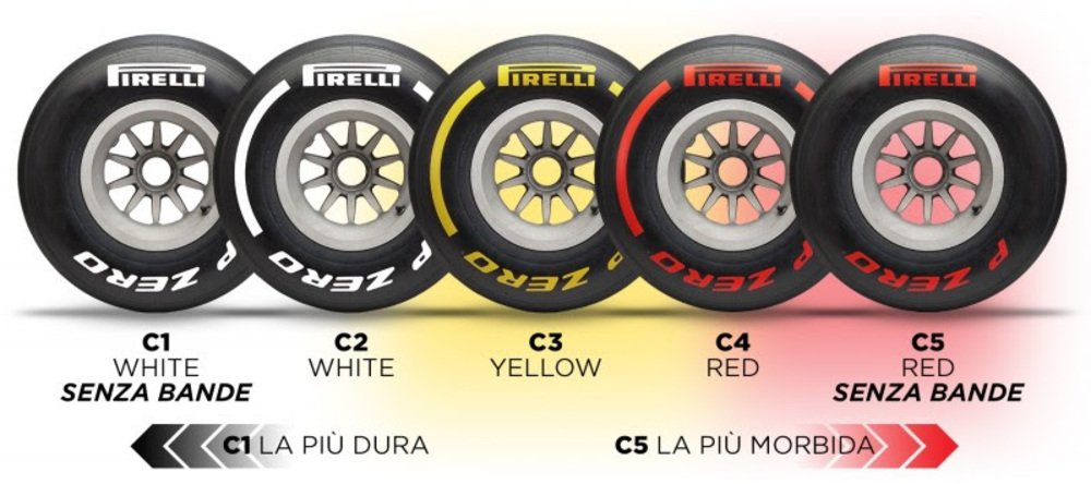 Le gomme Pirelli per la stagione 2019