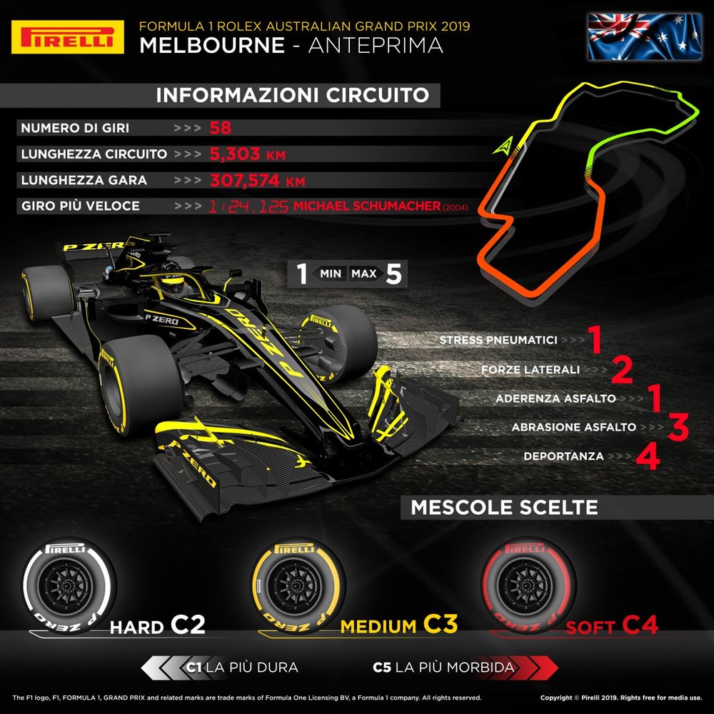 L&#039;infografica di Pirelli per il GP d&#039;Australia 2019