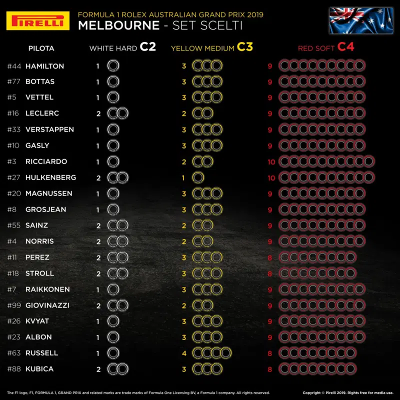 I set scelti dai piloti per il Gran Premio d'Australia 2019