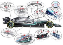 F1, GP Australia 2019: Mercedes, le novità tecniche
