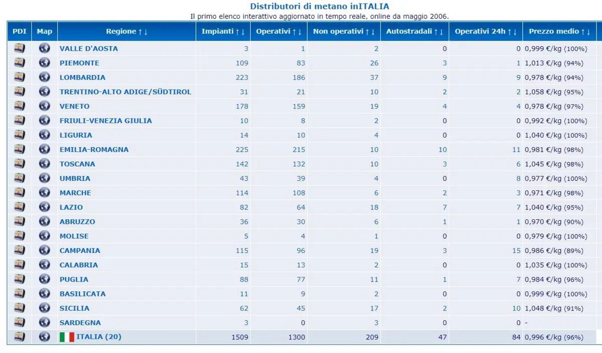 Rifornimento auto in self-service: tra poco anche il metano [1.400 distributori fai-da-te] (6)