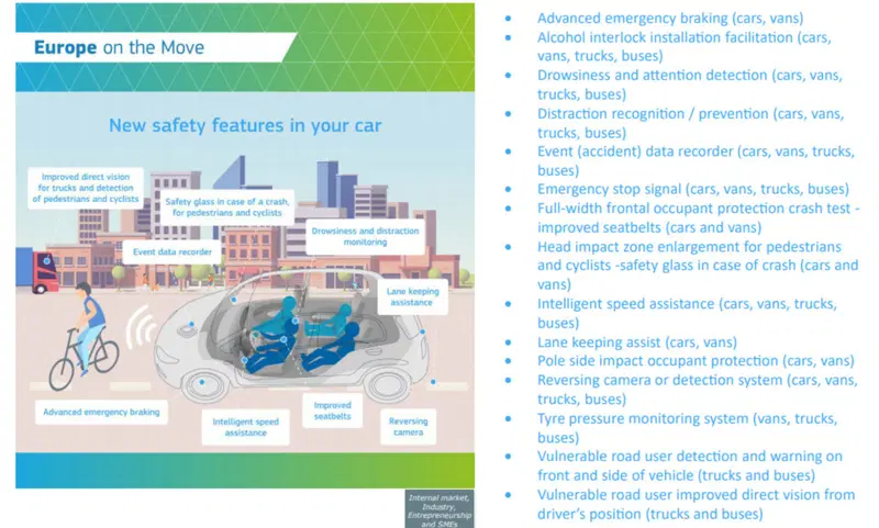 L'infografica a cura della Commissione Trasporti UE che riassume i nuovi dispositivi di sicurezza obbligatori dal 2022