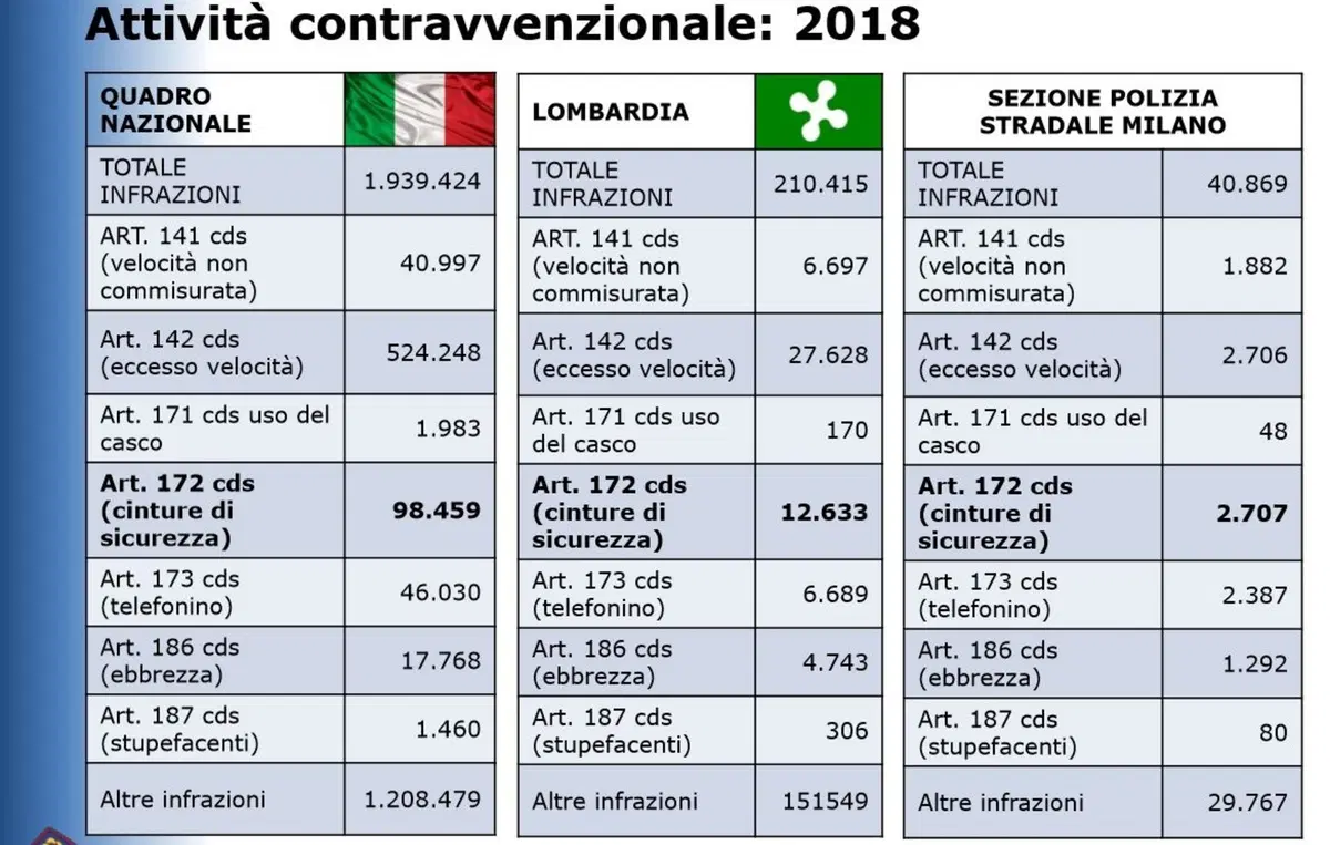 Cinture di sicurezza, Dal 1959: 3 attacchi, 60 anni di storia e una marea di ignoranti (7)