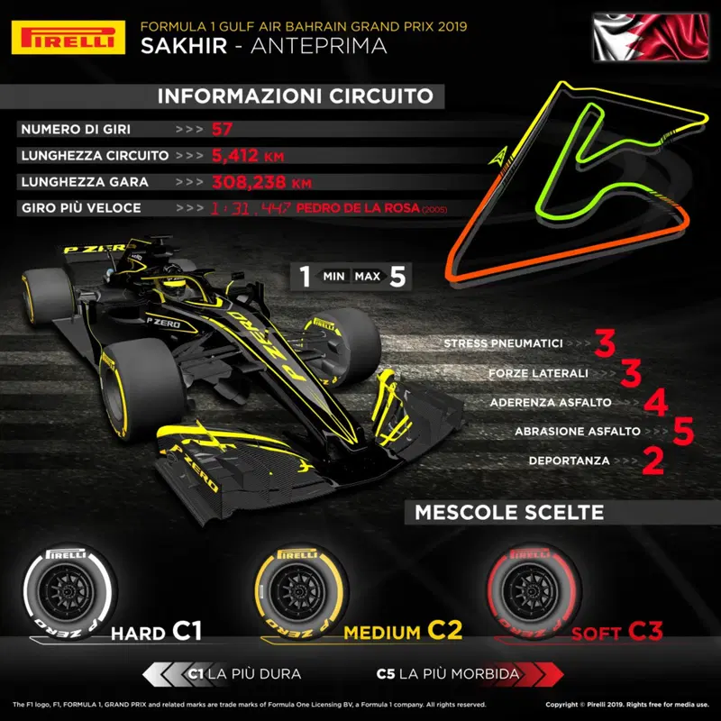 L'infografica di Pirelli per il Gran Premio del Bahrain 2019