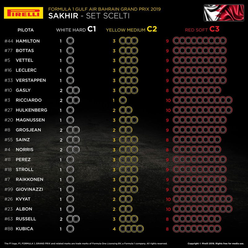 I set di gomme scelti dai team per il GP del Bahrain 2019