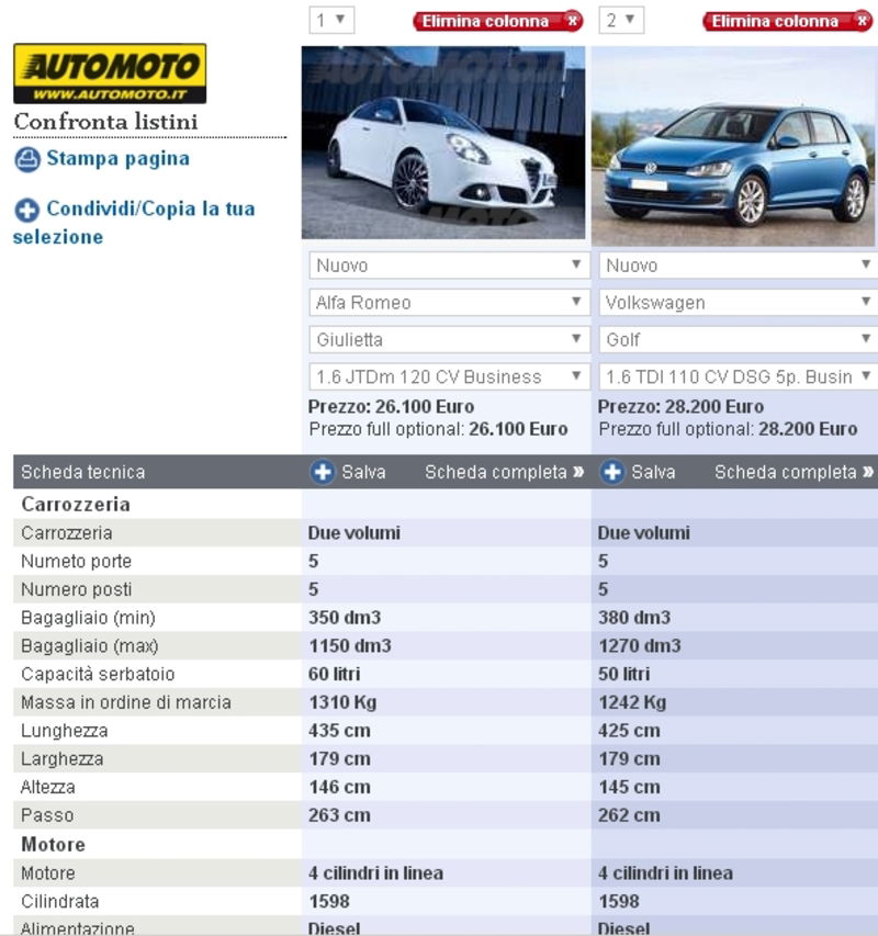 Le due schede modello affiancate sul comparatore di Automoto.it