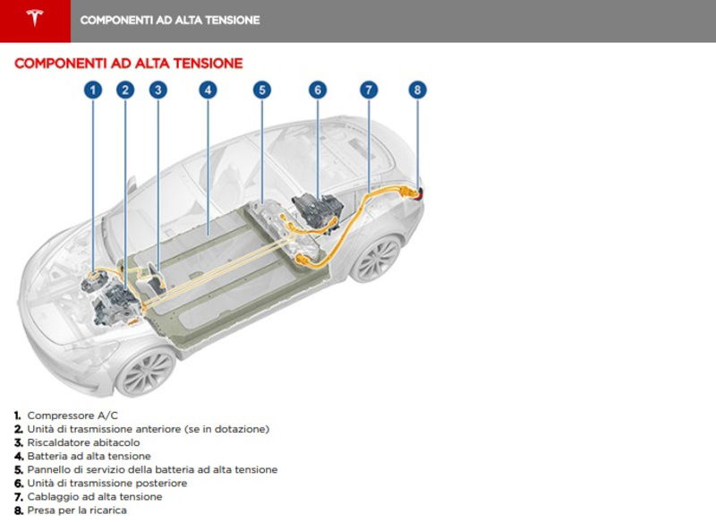 Estratto dalla scheda di soccorso della Tesla Model 3