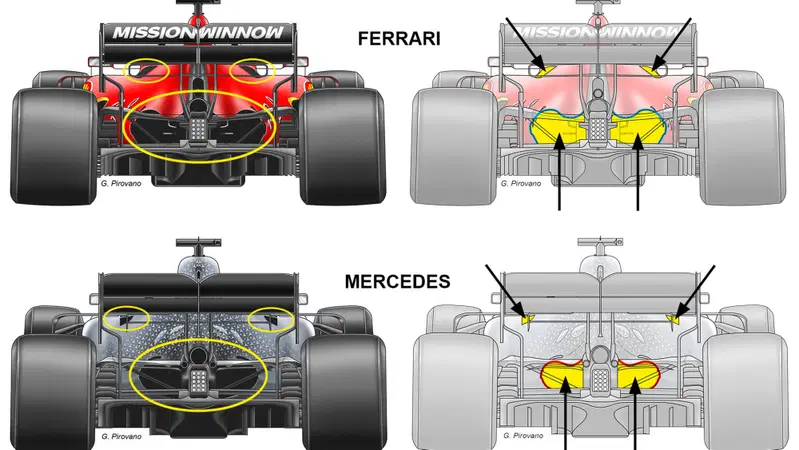 F1, GP Bahrain 2019: Ferrari e Mercedes, le novit&agrave; tecniche