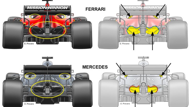 F1, GP Bahrain 2019: Ferrari e Mercedes, le novit&agrave; tecniche