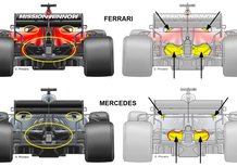 F1, GP Bahrain 2019: Ferrari e Mercedes, le novità tecniche