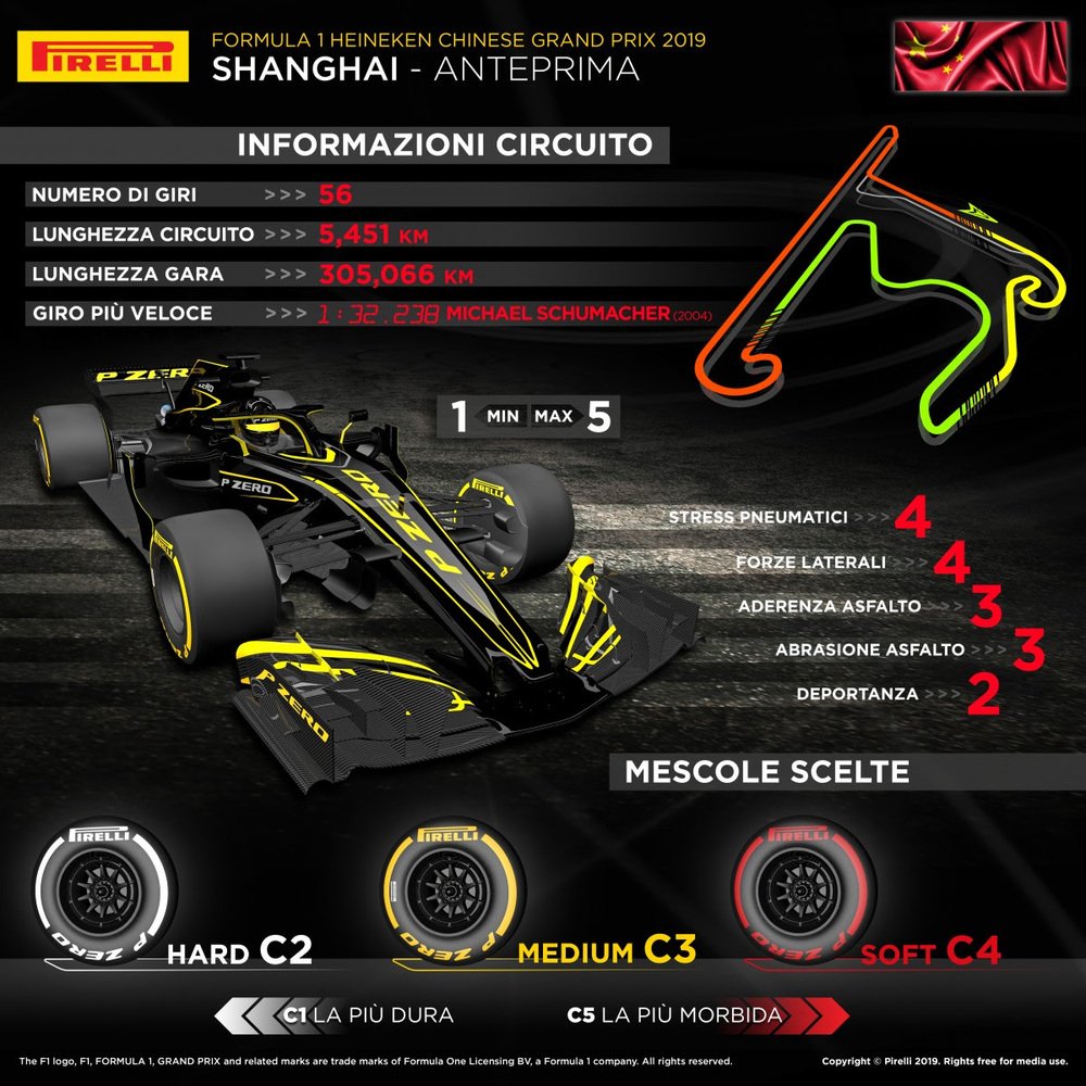 L&#039;infografica di Pirelli per il Gran Premio di Cina 2019