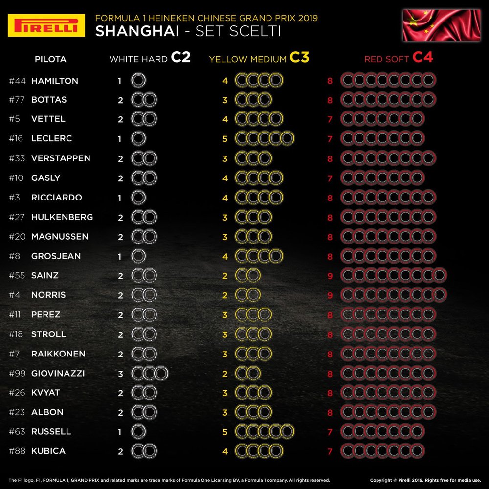 I set di pneumatici scelti dai team per il Gran Premio di CIna