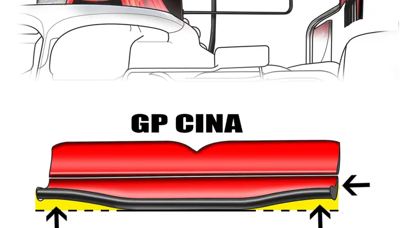 F1, GP Cina 2019: Ferrari e Mercedes, le novità tecniche